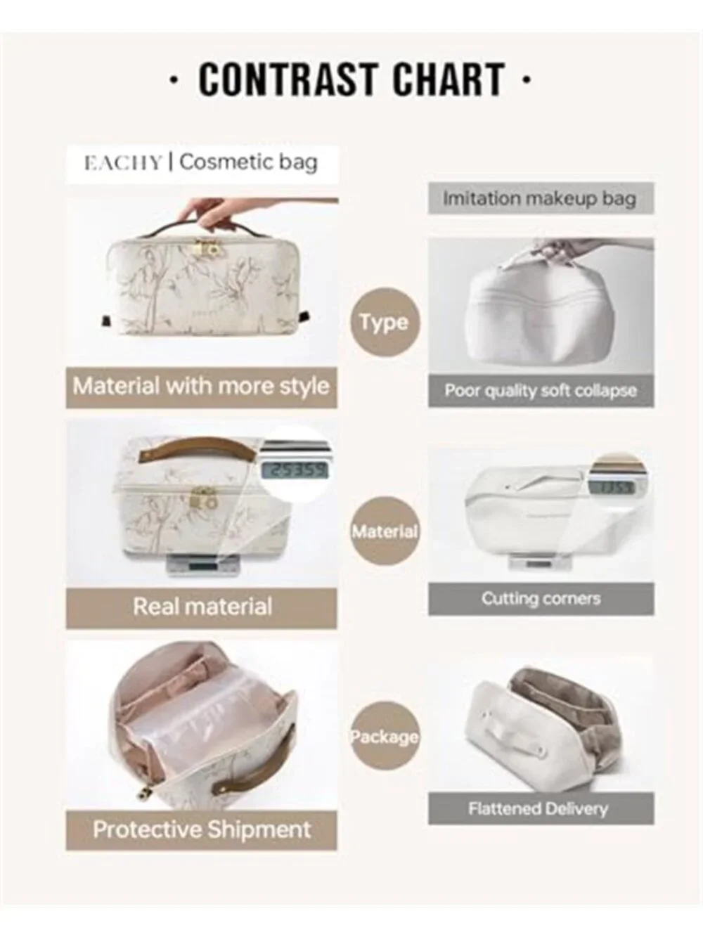 Travel Makeup Bag Cosmetic Organizer Waterproof Toiletry Case Brush Storage